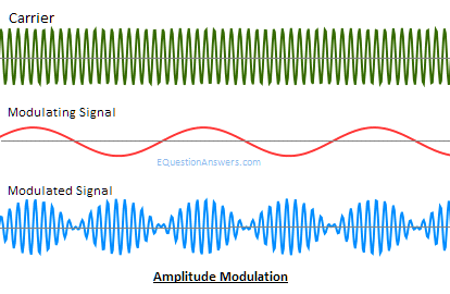 Analog Modulation and Frequency Modulation6.png